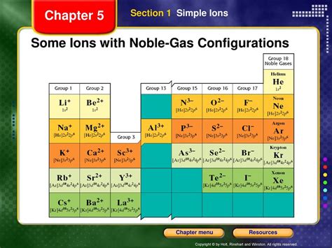 Noble Gas Configuration and Configuration of Ions.